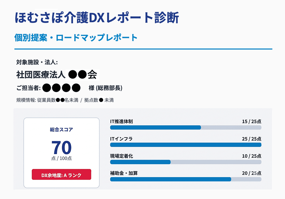 個別提案レポートのサムネイル 1枚目